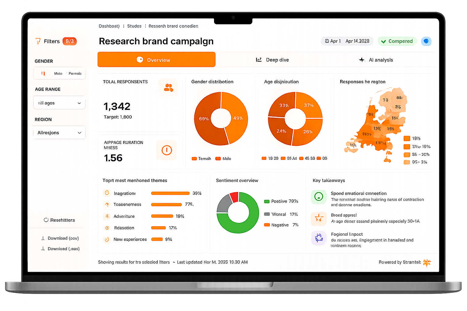 Stramigo visual met AI-gedreven marktonderzoek